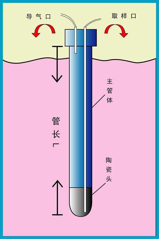 张力计