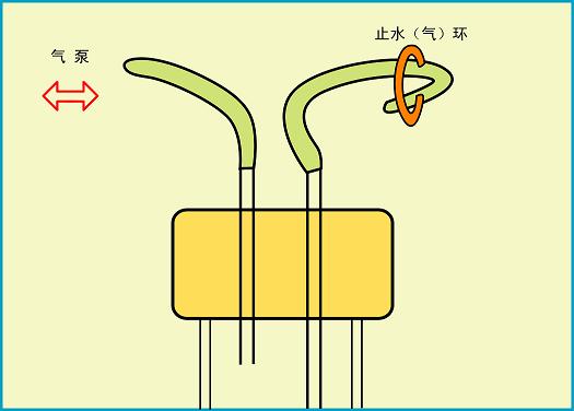 张力计操作